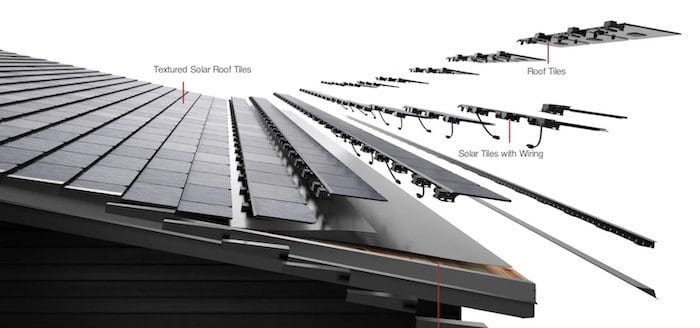Fully integrated solar enhances roof and solar tile strength